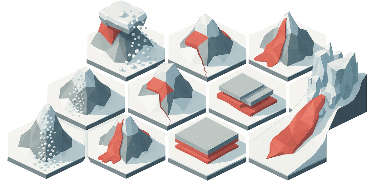 Avalanche Types